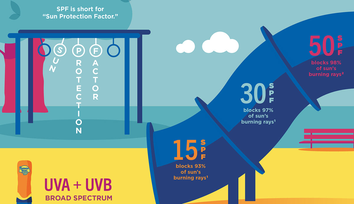 Sun 101 – Banana Boat US